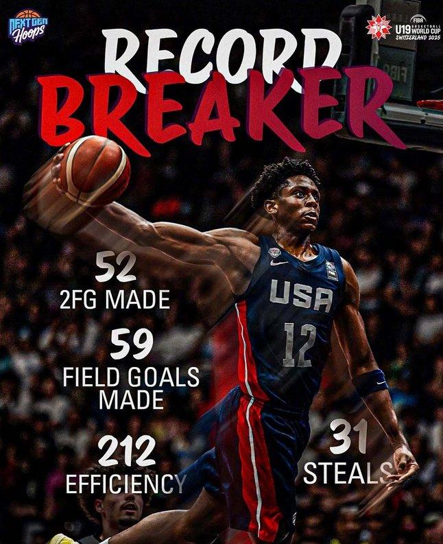 男篮U19世界杯：美国75分大胜狂刷纪录 中国无缘20分逆转 瑞士惊人爆