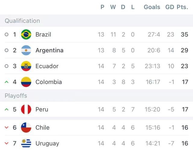 万博体育-【世预赛】维尼修斯失单刀，阿根廷打平巴西提前出线